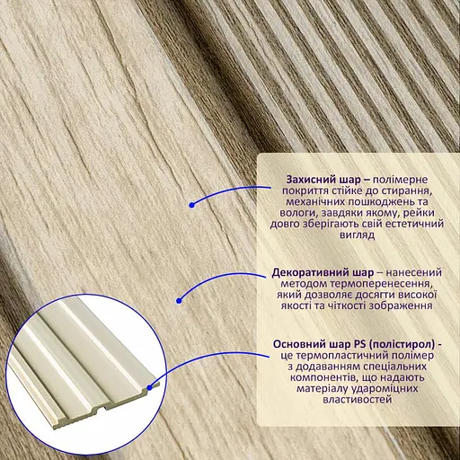 Рейка декоративна Wall Sticker PS 2900х120х12 мм Світле дерево SW-00001750 - фото 8