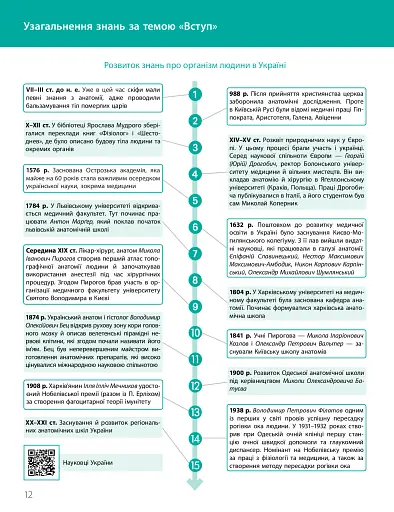 Біологія. Підручник з поглибленим вивченням. 8 клас - фото 12