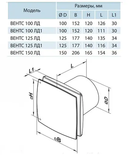 Вентилятор бытовой вытяжной Vents 125 ЛД Черный 30412 - фото 5