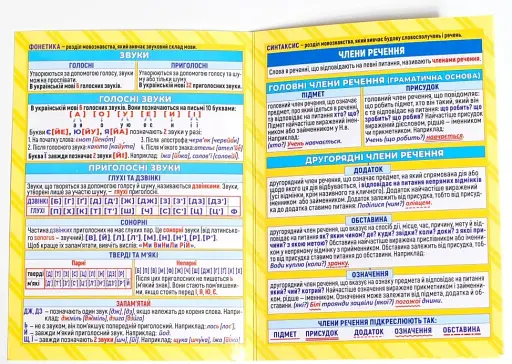 Шпаргалка. Українська мова. 7-11 клас - фото 2