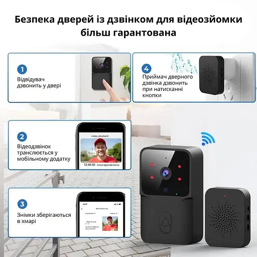 Дзвінок дверний розумний з відеодомофоном та Wi-Fi камерою Чорний  - фото 5