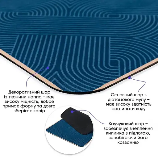 Коврик влагопоглощающий Wall Sticker 40х60х3 мм SW-00002553 - фото 3