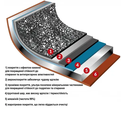 Кастрюля Flonal Pepita Granit 2,2л (PGFPE1850) - фото 3