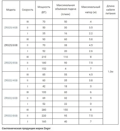 Насос циркуляційний Zegor ZRS32/8GB для опалення 180 мм 30412 - фото 3