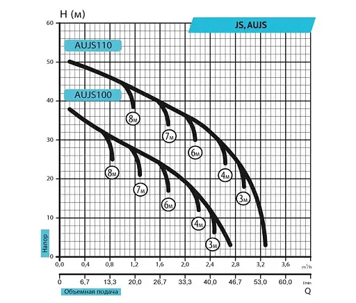 Цетробежный насос Rudes JS100 - фото 2