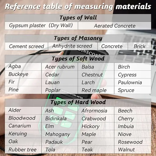 RDINSCOS Безконтактний вимірник вологості для стін Неінвазивний вимірник вологості Великий дисплей з підсвічуванням - фото 6