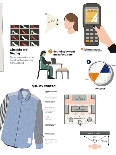 The Fashion Business Manual - фото 3