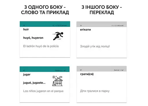 Настільна гра English Student Картки для вивчення English Student - Іспанські неправильні дієслова А1-В2 (укр.) (591226028) - фото 2