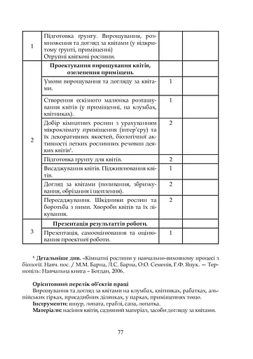 Квіти в кожну школу. Технологія вирощування квітів та догляд за ними. 5-6 класи - фото 10