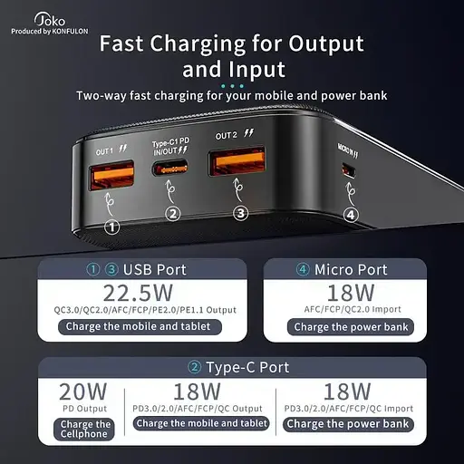 Універсальна зарядна батарея Konfulon Joko J12 Power Bank 20000Mah 22,5W (Чорний) - фото 3