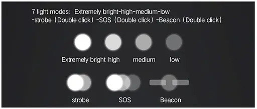 Налобний ліхтар Boruit B35 Ліхтарик c ІК руху 3000 лм XM-L2 18650/21700 - фото 10
