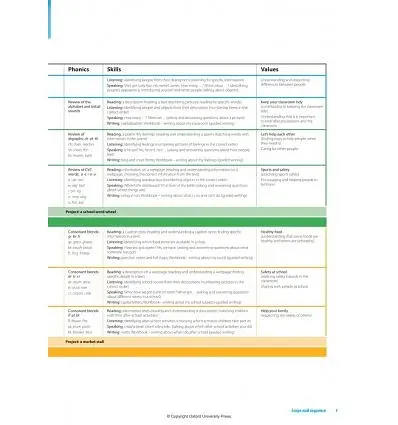 Family and Friends. Level 2. Teacher's Book Plus - фото 4