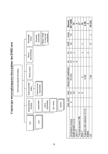 Організаційна структура підрозділів сухопутних військ збройних сил російської федерації - фото 4