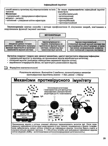 Біологія та екологія 11 клас. Зошит для формування та перевірки предметних і ключових компетентностей - фото 3