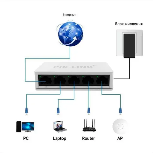 Мережевий комутатор на 5 портів PIX-LINK LV-SW05S портативний світч для інтернету White (18896) - фото 3