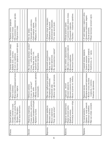 Мобільність, креативність, творчість. Освітня лінія "Дитина у природному довкіллі" - фото 3