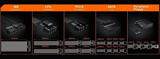 Блок живлення Gigabyte P750GM 750W 80 Plus Gold (GP-P750GM) - фото 8