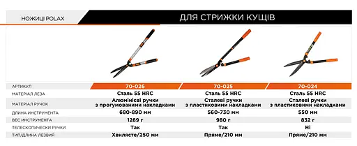 Ножницы для стрижки кустов 550 мм Polax (70-024) - фото 5