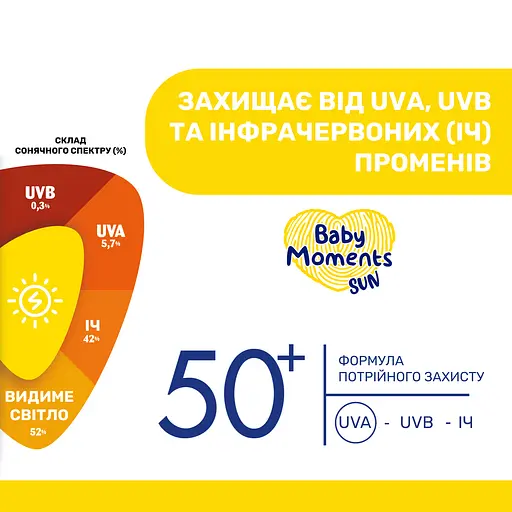 Крем сонцезахисний Chicco Baby Moments Sun SPF 50+ мінеральний 75 мл (11259.00) - фото 4