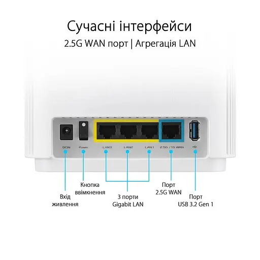 ASUS Маршрутизатор ZenWiFi XT9 1PK AX7800 3xGE LAN 1x2.5GE WAN 1xUSB 3.2 MU-MIMO OFDMA MESH white - фото 3