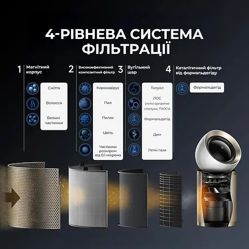 Очиститель воздуха Dreame PM20 - фото 17