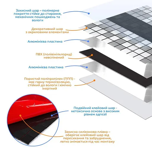 Самоклеюча алюмінієва плитка 300x300x3 мм Срібна із чорним мозаїка SW-00001825 - фото 2