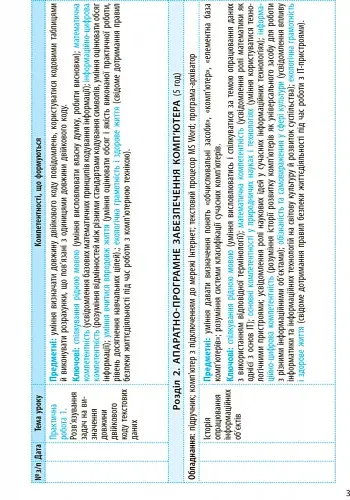 Інформатика 8 клас. Календарно-тематичний план - фото 3