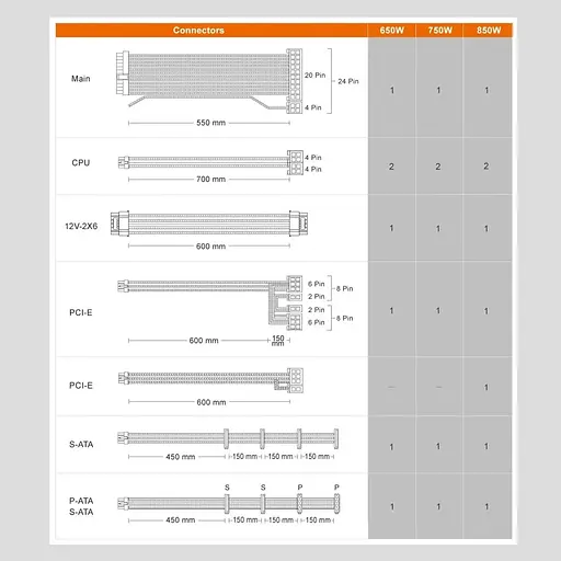 Блок живлення Cougar GR 850 - фото 8
