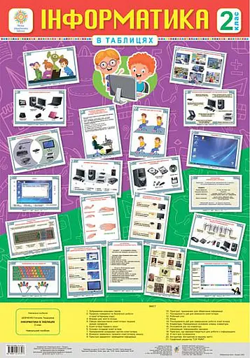 Інформатика в таблицях. 2 клас