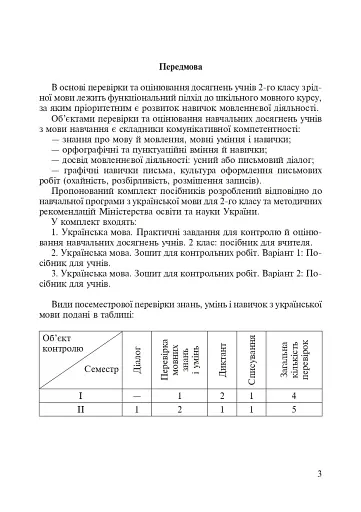Українська мова. 2 клас. Практичні завдання для контролю й оцінювання навчальних досягнень учнів - фото 3