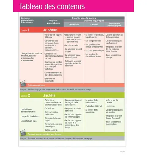 Alter Ego + Livre De L'eleve + CD-ROM (B1) - фото 2