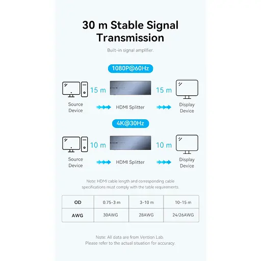 Сплітер Vention 4K 1x8 HDMI Splitter Black Aluminum Alloy Type EU Standard - фото 10