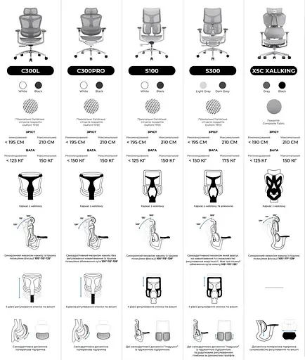 Ігрове крісло Sihoo DORO S100 Mesh Black (S100-M301) - фото 14