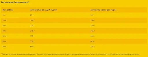 Сухой корм для собак Josera Optiness 12.5 кг - фото 2