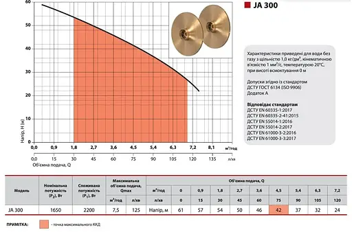Відцентровий насос NPO JA 300 - фото 2