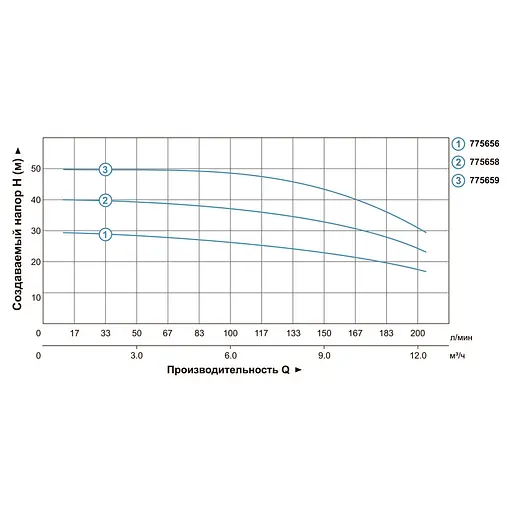 Центробежный многоступенчатый насос Leo 3.0 ECHm 10-50 2.2кВт Hmax 50м Qmax 250л/хв нерж (775659) - фото 2