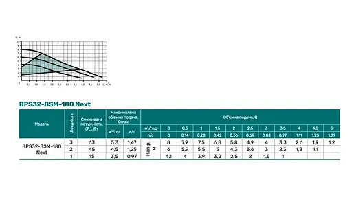 Циркуляционный насос NPO BPS32-8SM-180 - фото 2