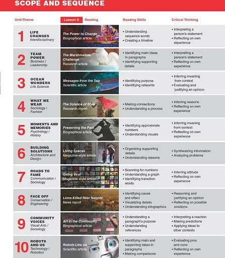 TED Talks: 21st Century Creative Thinking and Reading 1 Student's Book - фото 4