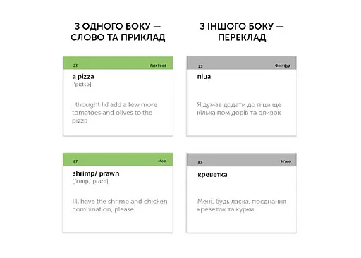 Настольная игра English Student Карточки для изучения английского языка English Student Food and Drinks (укр.) (591225967) - фото 2