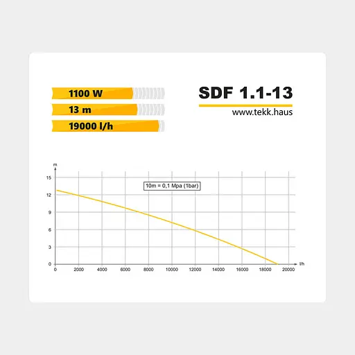Дренажно-фекальний насос Tekk Haus SDF 1.1-13 - фото 2