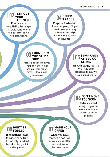 Essential Manager: Achieving High Performance - фото 6