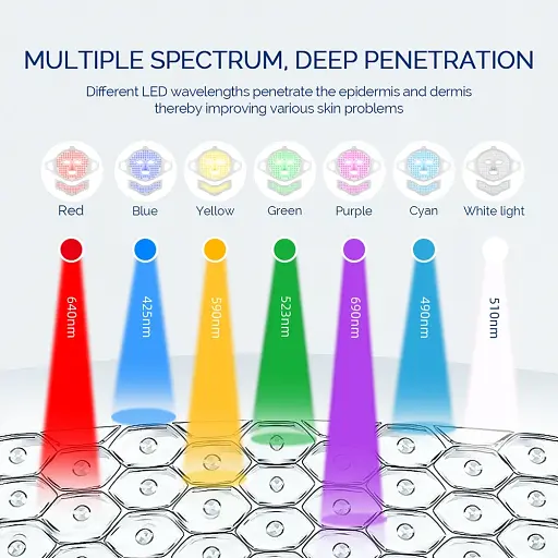 Foreverlily Силиконовая светодиодная маска 7 Color LED Light Photon Red Light Therapy 3D Гибкая маска для лица Anti-Ance Уход - фото 7