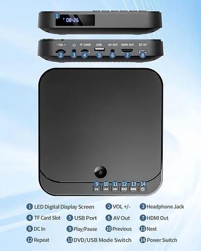 Міні-DVD-плеєр DESOBRY - компактний HD 1080p-плеєр для телевізорів з HDMI, безкоштовно для всіх регіонів, CD/DVD, USB/TF, пульт - фото 3