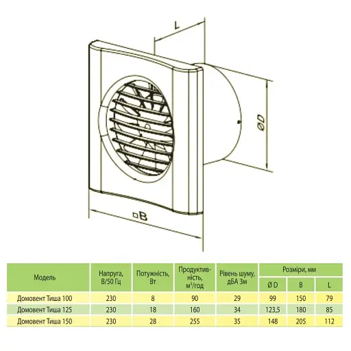 Вытяжной вентилятор Домовент 125 Тишина Л на подшипниках Белого цвета - фото 8