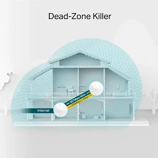 Набір з 2 роутерів - меш-система Wi-Fi TP-Link Deco M5 (2-pack) - фото 4