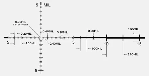 Оптический прицел LEUPOLD Mark 5HD 3.6-18x44 (35mm) M5C3 FFP PR1-MIL - фото 3