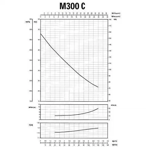 Поверхностный насос Saer M-300C - фото 6