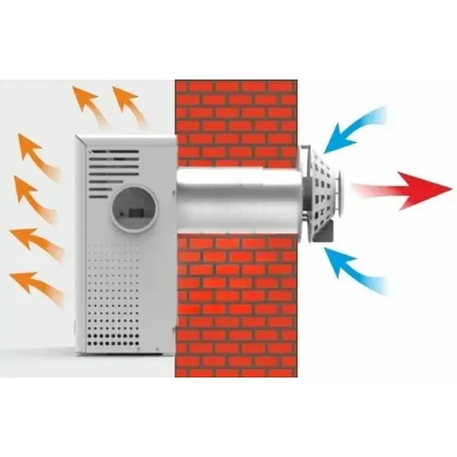 Газовий обігрівач Атем Житомир-5 КНС-6 - фото 4