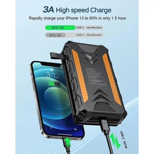 Сонячний зовнішній акумулятор 20000 мАг з двома виходами 3 А, швидка зарядка - фото 3