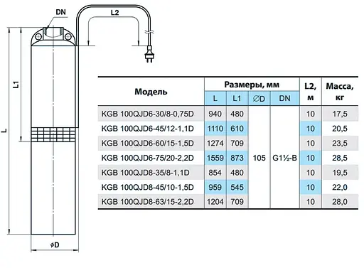 Скважинный насос NPO KGB 100QJD6-45/12-1,1D - фото 3